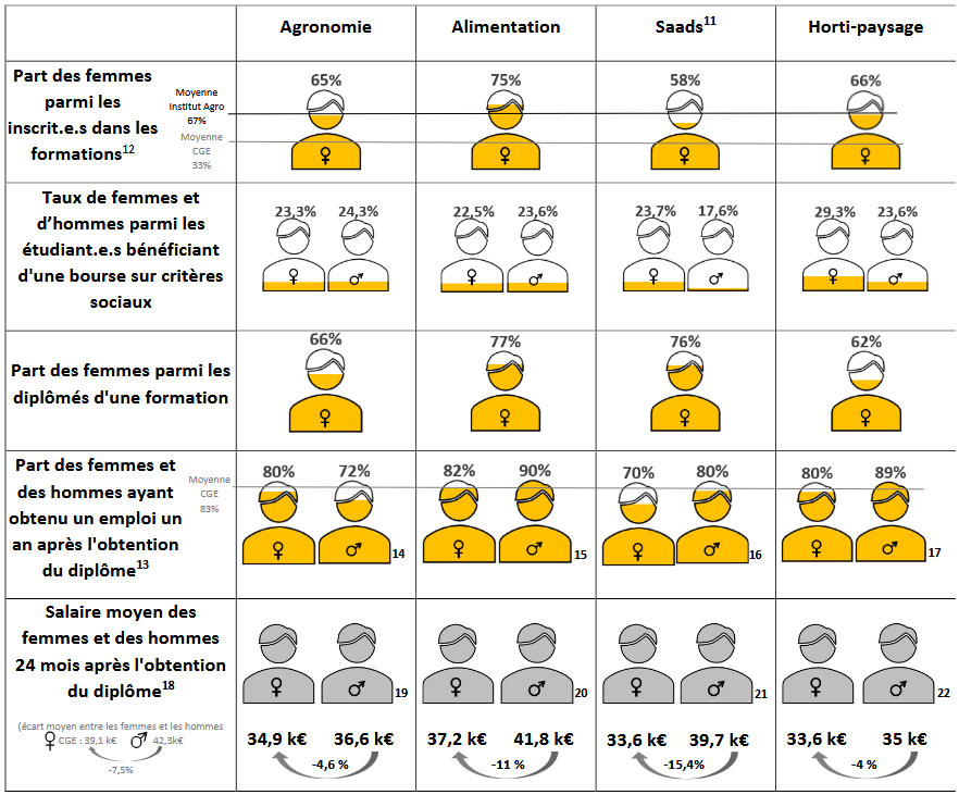 Indicateurs égalité 2024 - Population ingénieur