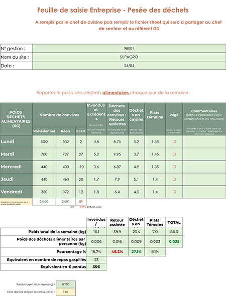 pesée des déchets alimentaires en 2024