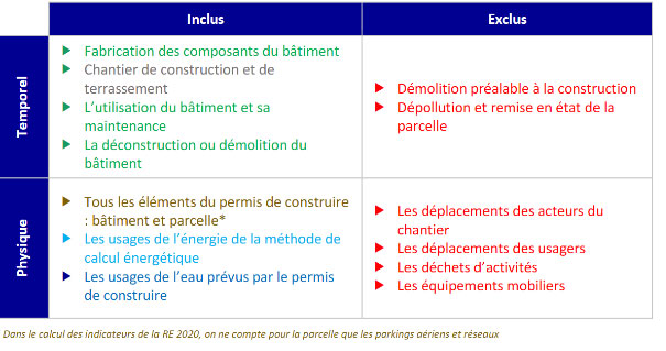 Réglementation environnementale RE2020