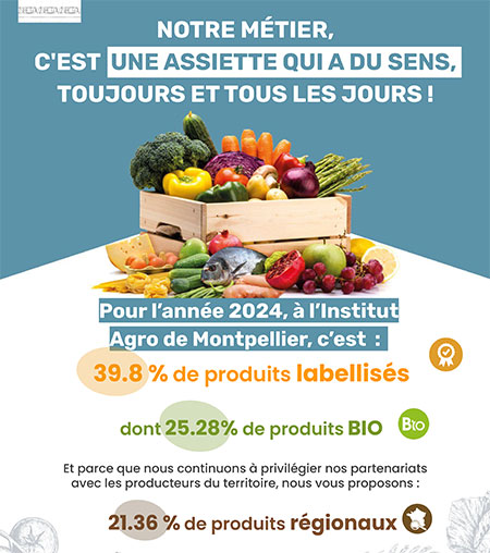 stats achats alimentaires 2024 IAM