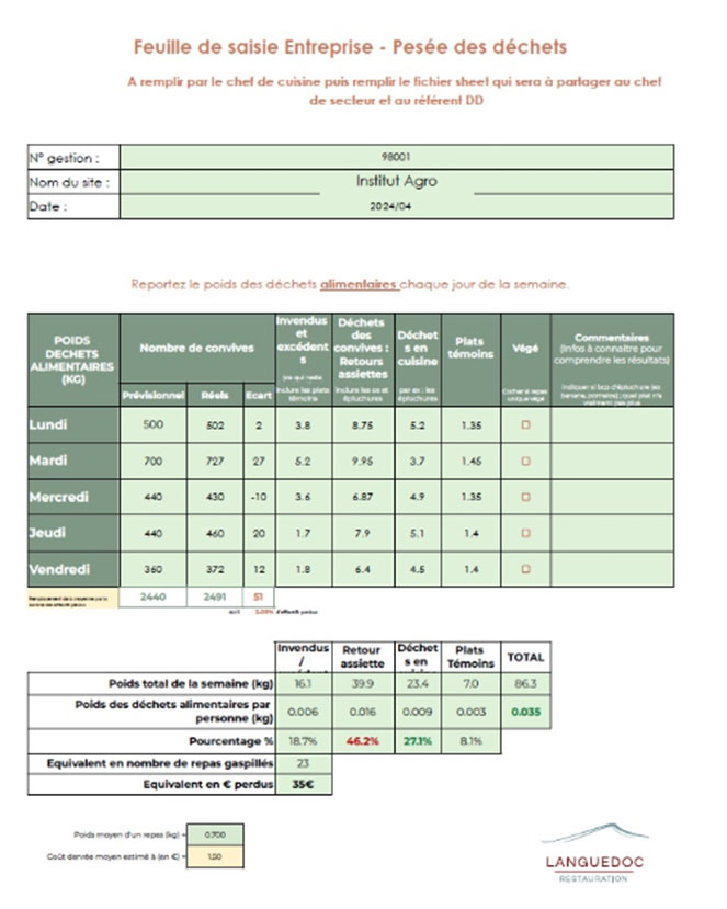Feuille de saisie - Pesée des déchets