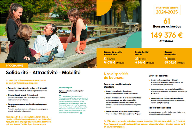 Extrait du rapport d'activité 2024 de la fondation