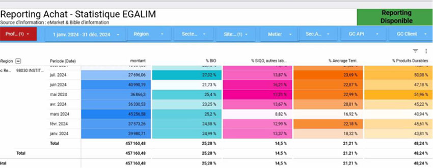 Tableau de suivi sur la provenance des achats 2024 IAM