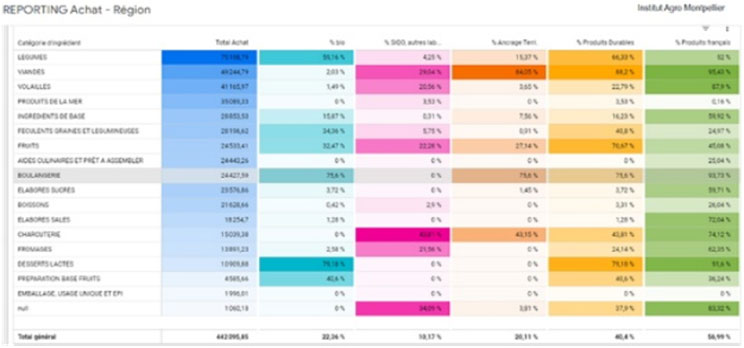 Reporting achat restauration 2024 IAM