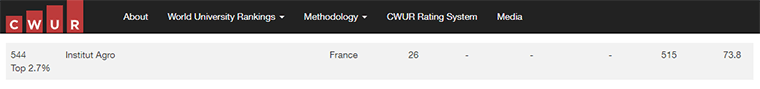 Focus CWUR Institut Agro