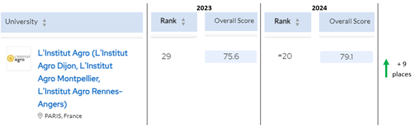 Rankings 2024